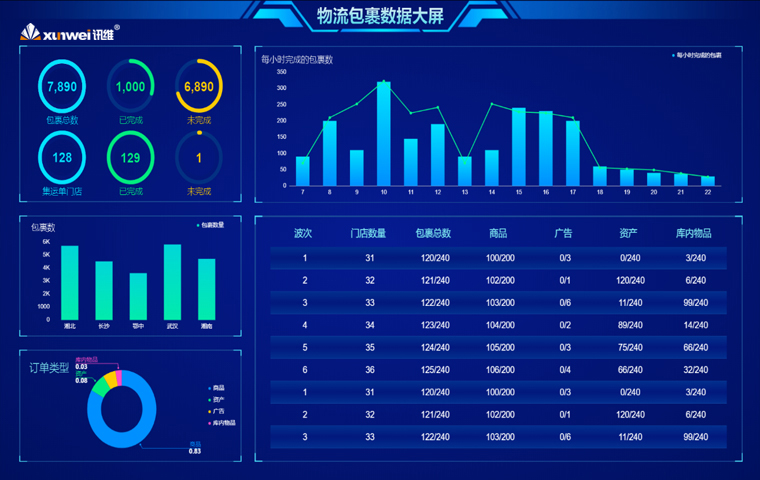 大数据分析管理系统